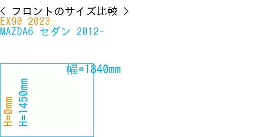 #EX90 2023- + MAZDA6 セダン 2012-
